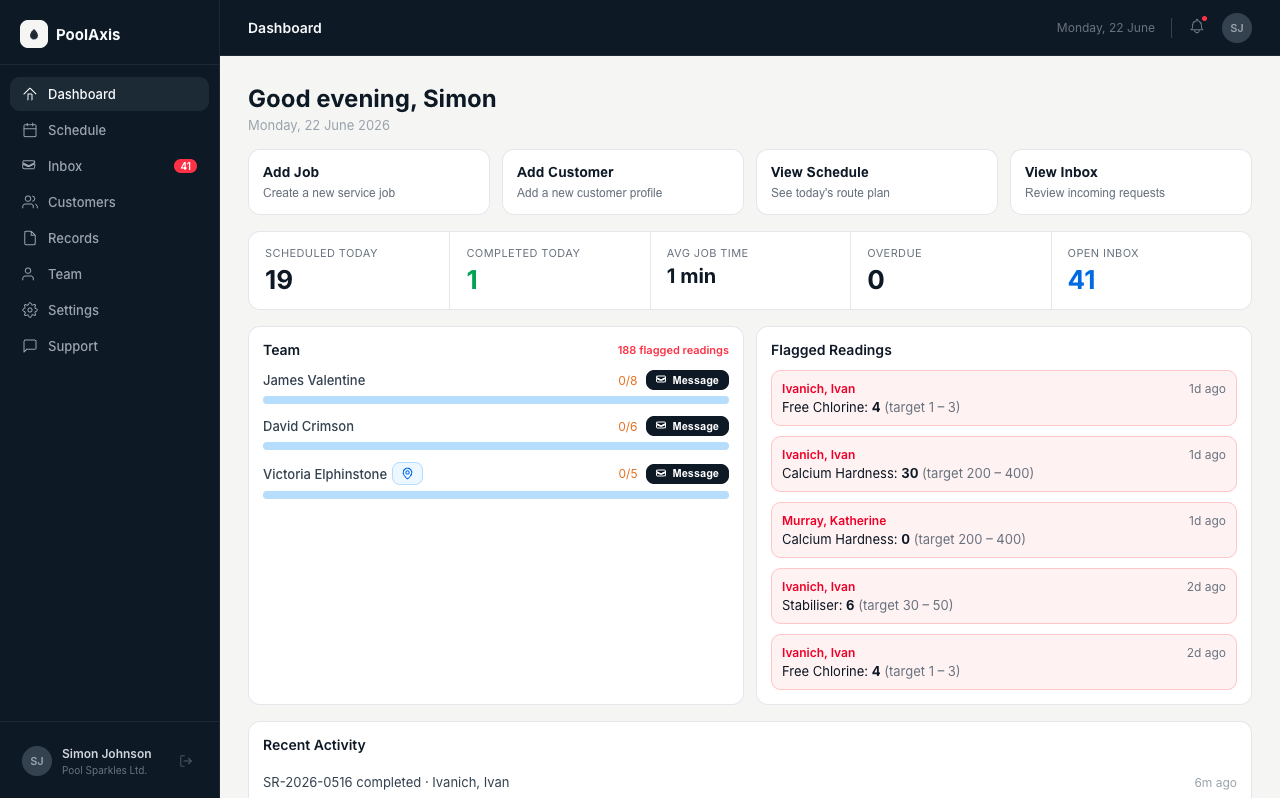 PoolAxis admin dashboard overview for a new operator