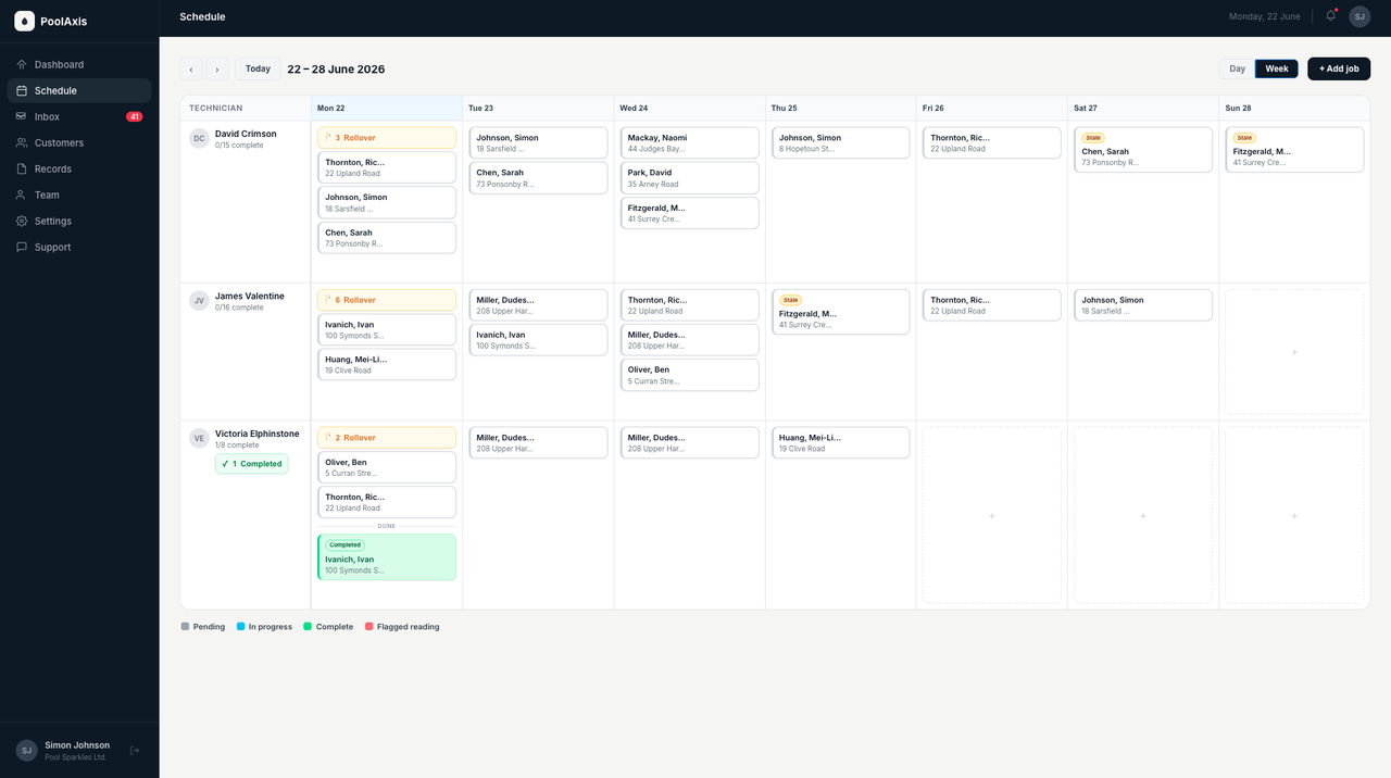 PoolAxis weekly schedule showing technician lanes and job cards
