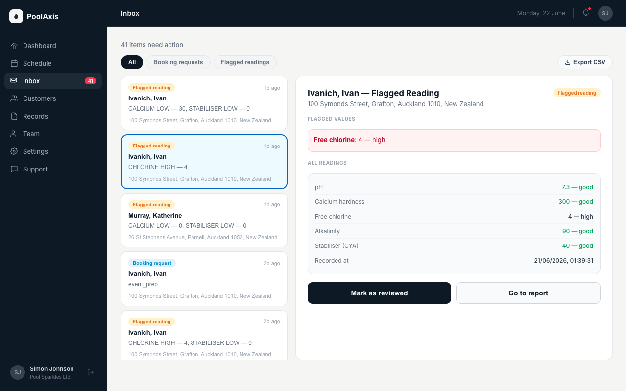 PoolAxis inbox showing flagged reading and booking request triage